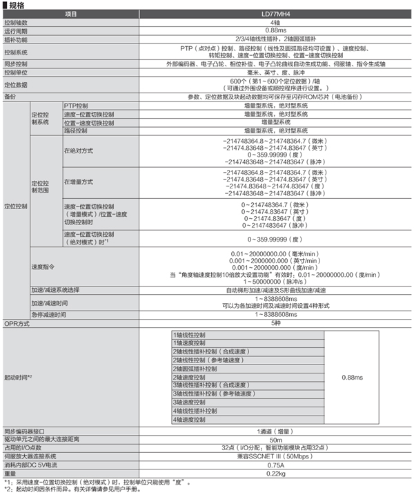 LD77MH4 簡單運(yùn)動控制器